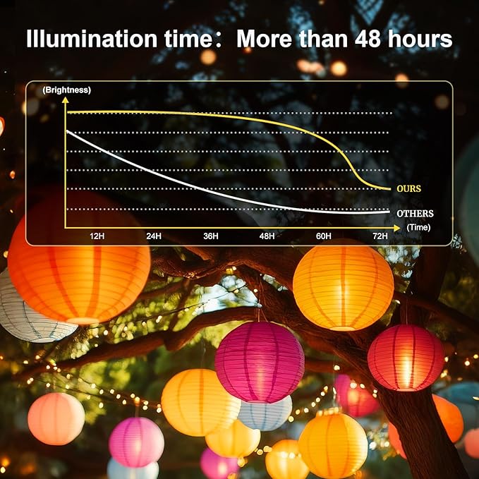 Aogist 24 Pack Small LED Lights Battery Powered Waterproof Hanging Twinkle Light Last 48 Hours for Paper Lanterns,Balloons,Floral,Weddings & Festival Christmas Decorations,Multicolor-Color Changing