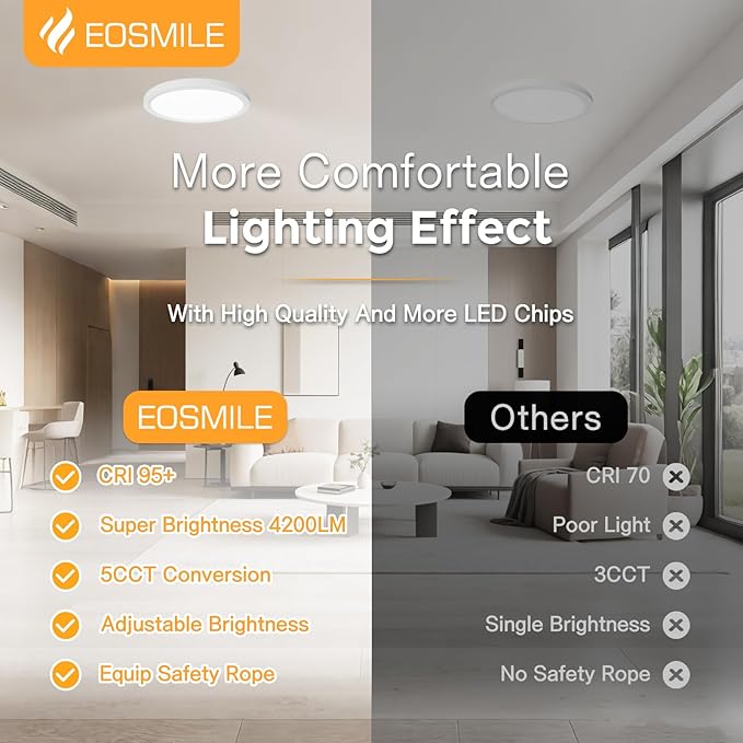2Pack 15.8 Inch LED Flush Mount Ceiling Light, 35W, 120lm/W, 4200LM, CRI95+, 2700K-5000K 5CCT & Dimmable, White Round Flat Panel Light for Hallway, Kitchen, Bedroom, Laundry Room