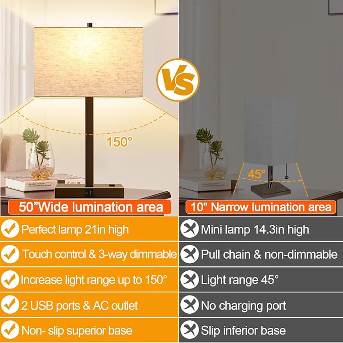 Lynnoland 21" Set of 2 Table lamp with USB A+C & AC Outlets, Touch Control 3-Way Dimmable Nightstand Lamps for Bedroom Living Room Office Reading, Line Shade Touch Lamps, 3000K LED Bulbs Included