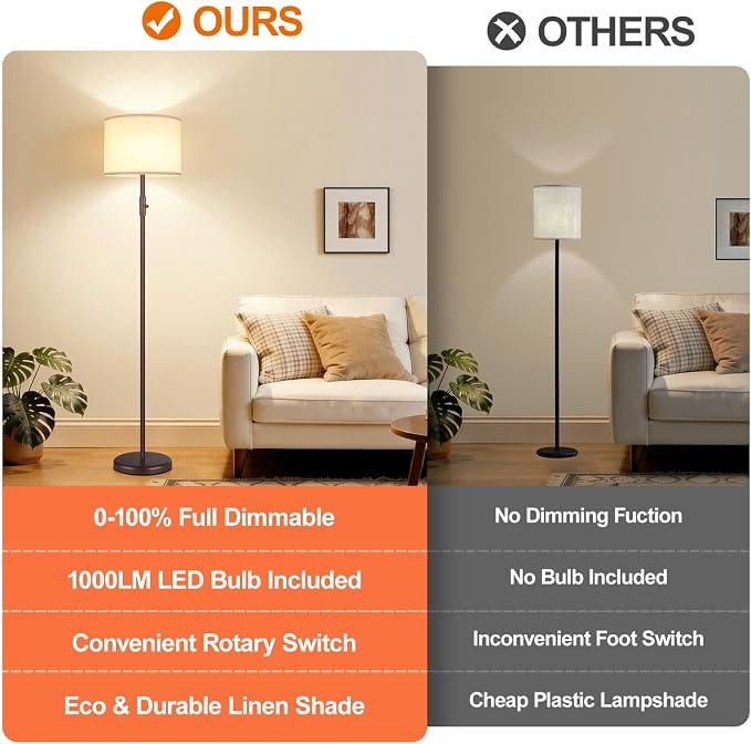 【Upgraded】 Dimmable Floor Lamp, Modern Floor Lamps for Living Room, Standing Lamp with Linen Shade, Tall Lamp for Bedroom Office Dining Room- Brown