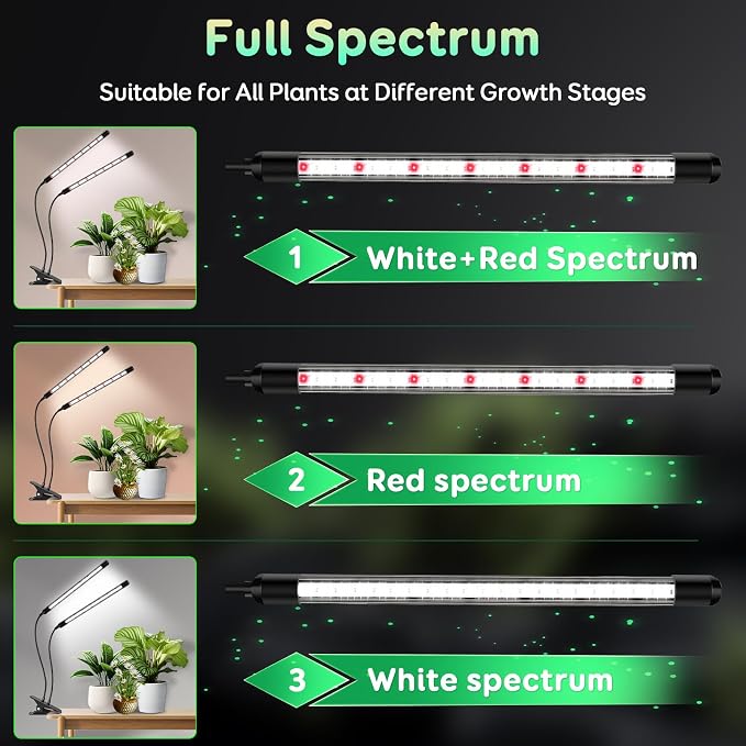 SDOVUERC Full Spectrum Grow Lights for Indoor Plants, Dual-Head Plant Lamps with Clips and 5 Dimmable Level and 6/12/18H Timer for Indoor Plant Growing.