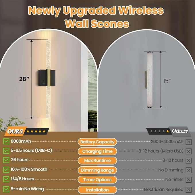 Battery Operated Sconces Set of 2, 28in Rechargeable Wireless Wall Lights | 8000mAh Dimmable Modern LED Wall Lamp Fixtures with Timer Function for Living Room Bedroom Bathroom Hallway, Black