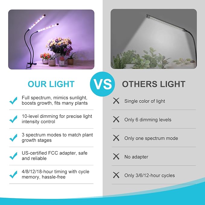 Grow Light for Indoor Plant, Full Spectrum Clip Plant Lamp with Red, Blue, White Light, Plant Growing Light with Adjustable Gooseneck, 4/8/12/18H Timer, 10 Brightness Levels, 3 Lighting Modes, 2 Pack