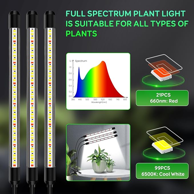 Tri-Head Clip Grow Light for Indoor Plants, Full Spectrum with 6/12/18H Timer, 5 Dimmable Levels, 3 Spectrum Modes & 360° Gooseneck for Seedlings, Houseplants, Succulents