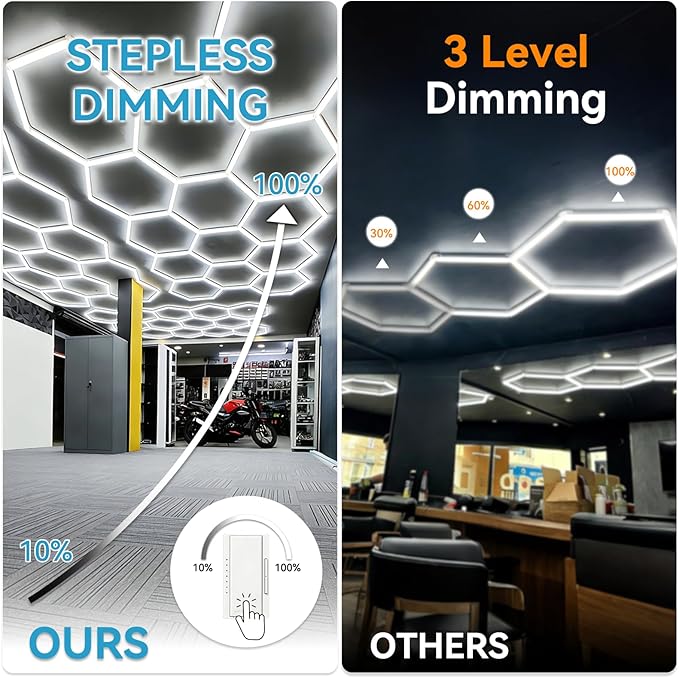 LZHOME Hexagon Garage Light: Upgraded 10-100% Dimmable LED Garage Hexagon Lights, 48 Packs LED Light, 52800LM Super Bright Hexagon Lights for Garage Gym Basement Hair Salon