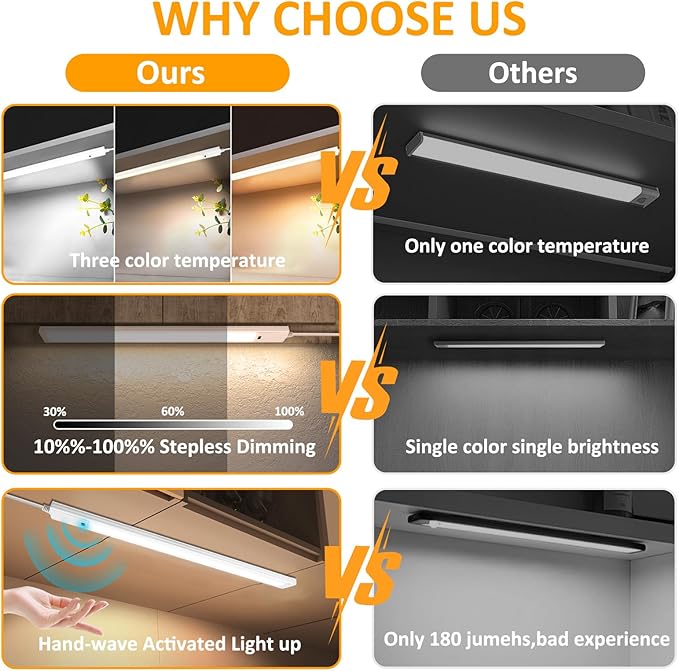 16 Inch Under Cabinet Lights with Hand Wave, 2 Pack Under Counter Light with Dimmable and Colour and Brightness Adjustable Over The Sink Lighting,LED for Kitchen Cabinet with Wire and Plug, Cupboard