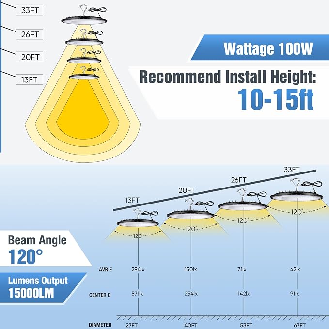 YANYCN 100W UFO Led High Bay Light Fixture,5000K Daylight Commercial Shop Bay Lighting,120v,15000LM,[450W MH/HPS Equiv.] US Plug Area Lighting for Garage/Warehouse/Barn/Gym/Factory/Workshop