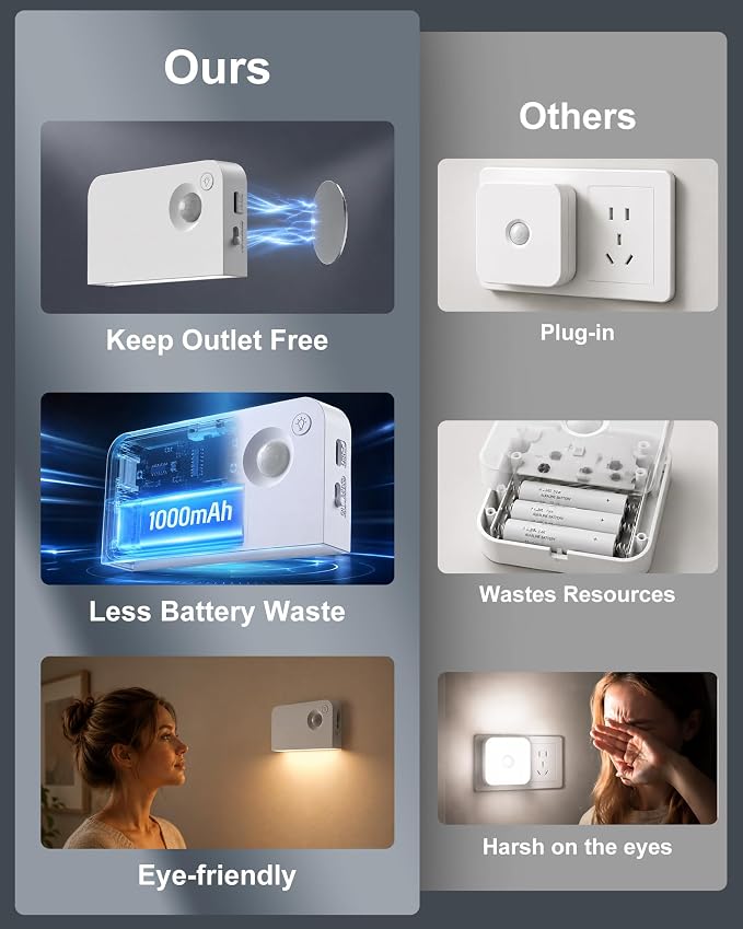 Motion Sensor Stair Light Indoor, Battery Operated Night Lights | Automatic, Wireless, Stick on Anywhere Portable LED Lamp for Step Toilet Hallway Bedroom Under Cabinet Closet Kitchen（6Pack）