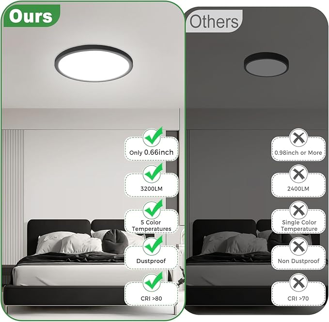 zemty 2Pack LED Flush Mount Ceiling Light, 12Inch 24W Dimmable Ceiling Lights Fixture, 5 Color Temperatures (3000K-6500K) Black Round Ceiling Lamp for Bedroom, Kitchen, Hallway,Bathroom