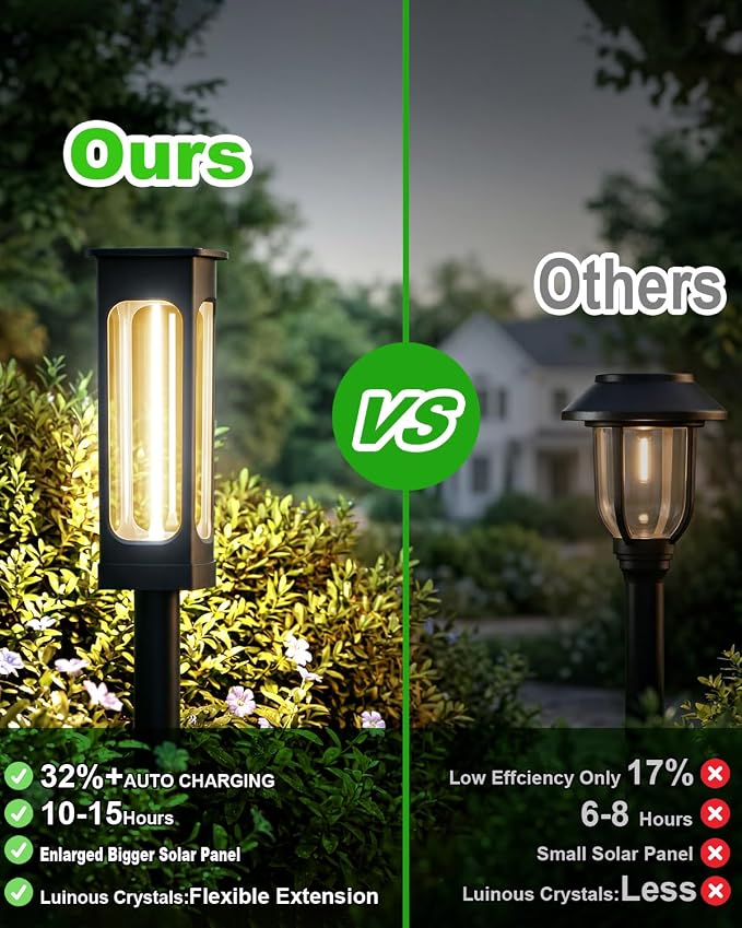 2026 Solar Lights Outdoor，6Pack Solar Pathway Lights Auto On/Off Waterproof Garden Landscape Lighting for Path, Yard, Walkway, Driveway Decor (Warm White)