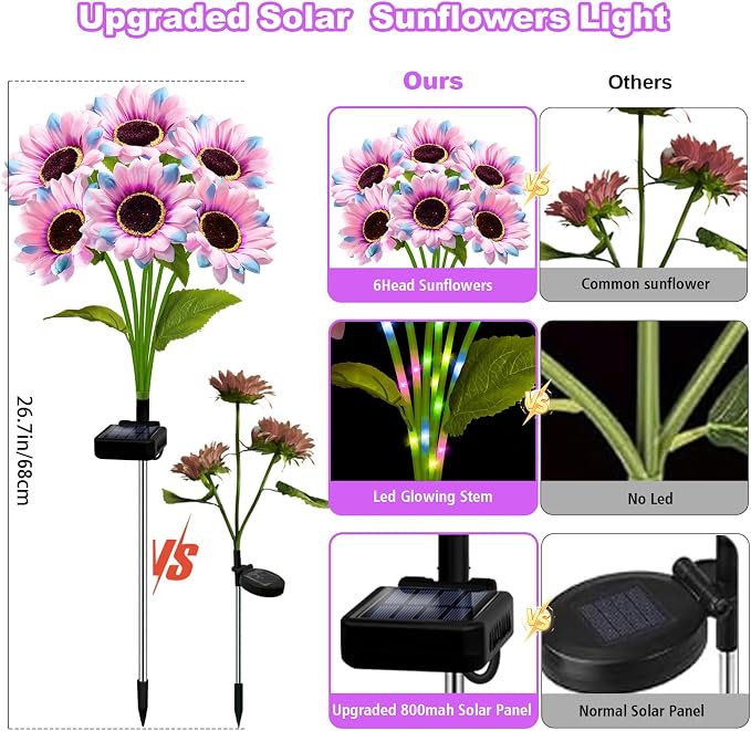Solar Garden Lights Outdoor, 4 Pack Solar Multicolor Sunflower Lights with 18 Head 3.5 Inch Flowers, Waterproof Flowers Light Fall Decor Auto ON/Off for Garden Yard Patio, Gifts for Mom Women
