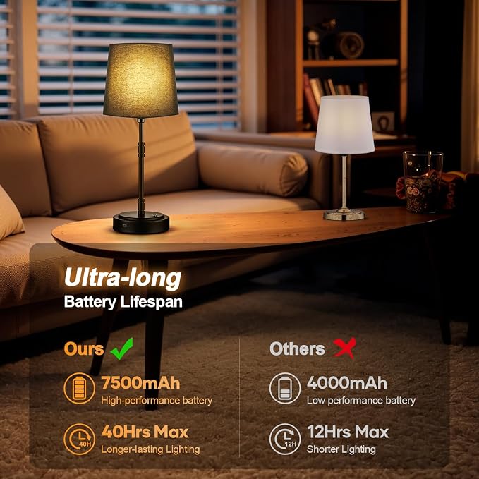 Cordless Table Lamps Set of 2 – Battery Operated Lamp with 7500mAh Rechargeable Battery, Stepless Dimmable Black Lamps with Black Shade, Wireless Lamps for Dining Room & Nightstand (Bulbs Included)