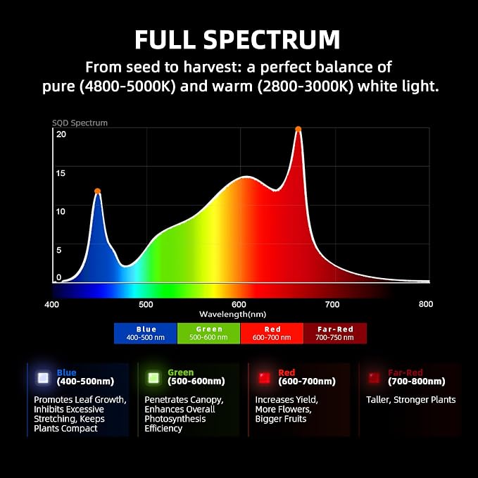 Spider Farmer G8600 Cost-Effective 800W LED Grow Lights, 5x5ft Coverage Commercial Bar Style LED Grow Lamp for Indoor Plants Vertical Farming, Upgraded Smart App Control