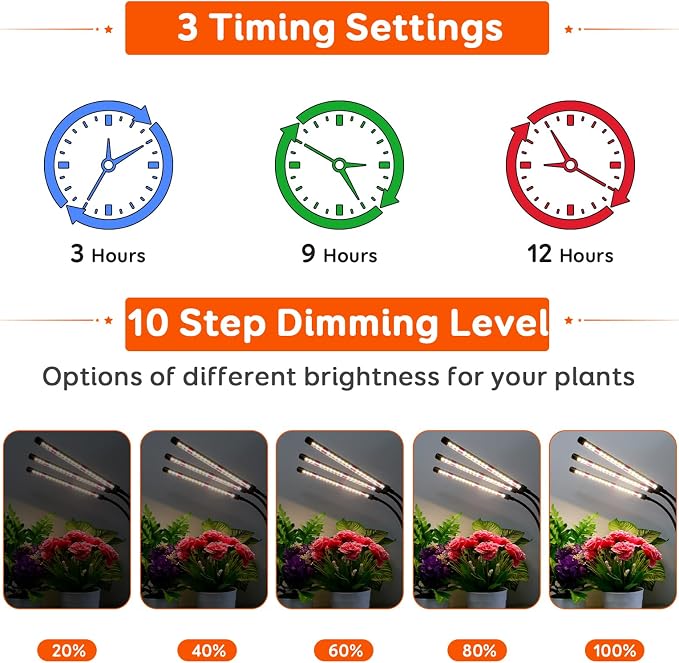 Grow Lights for Indoor Plants,Full Spectrum Grow Lamp,Timer & 10 Dimming | 2 Pack, 3 Spectra, 10 Brightness, Auto Timer 3/9/12H, 380-780nm Full Spectrum,10ft USB Cable for Succulents,Seedlings