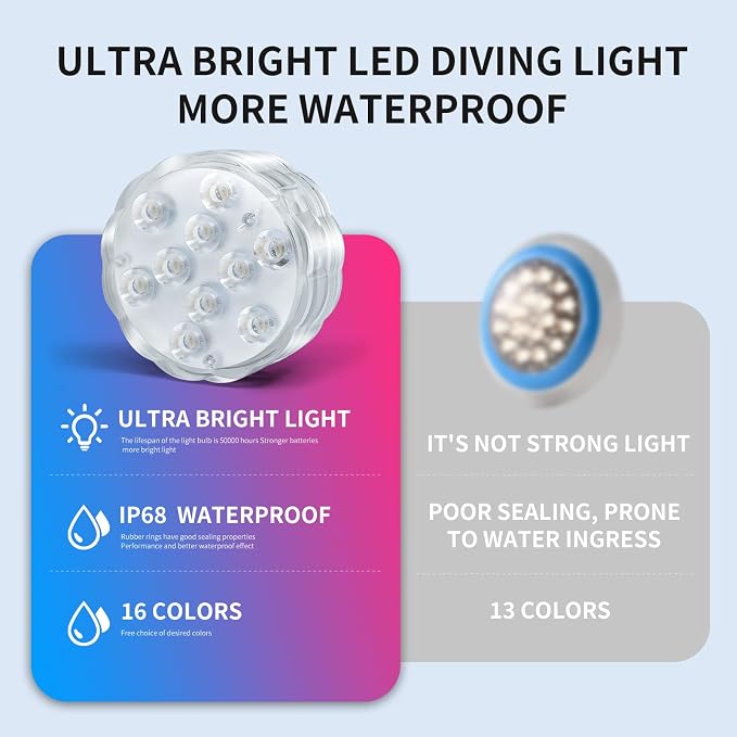 Submersible Lights - 4-Pack Battery-Powered Waterproof IP68 LED Lights with Remote Control for Pools, Ponds, Hot Tubs, Aquariums, Yacht, Boat, Parties & Decorations