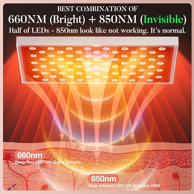 Red Light Therapy for Body: Infrared Light Therapy Panel Lamp with Stand, 660nm Deep Red and 850nm Near Infrared LED Device at Home for Face and Body