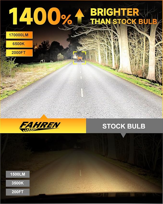 2026 Upgraded H11 and 9005 Combo Bulbs, 𝟏𝟕𝟎𝟎𝟎𝟎𝐋𝐌 𝟏𝟒𝐗 Brightest-Gen 6500K White, True 1:1 Mini Size for HB3 H8 H9 Fog Bulb, Plug & Play, 10 Years Lifespan (Pack of 4)