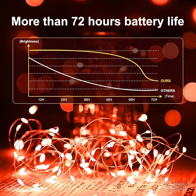 24 Pack Fairy Lights Battery Operated, 7ft 20 LED 3 Modes Speed Twinkle Mini String Lights Waterproof Silver Wire Firefly Starry Lights for Mason Jars Wedding Party Christmas Decorations