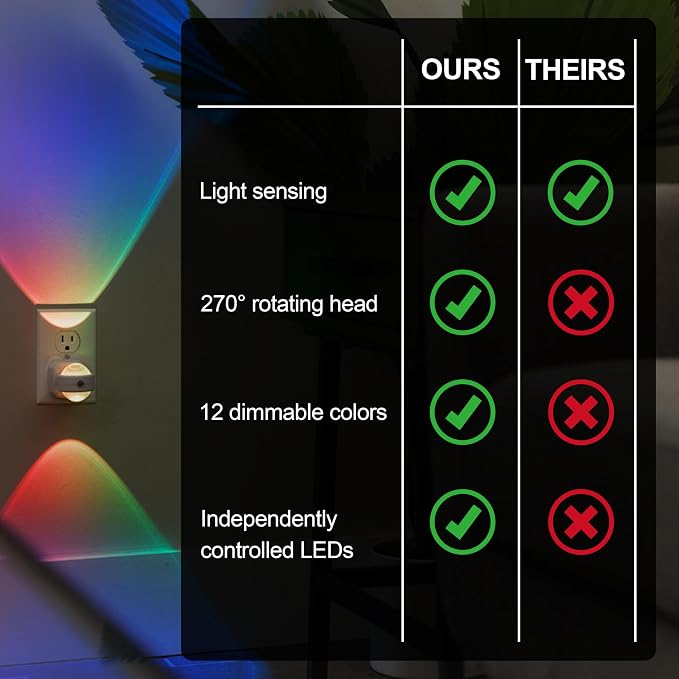 GE Plug in Color Changing Night Light with Dusk to Dawn Sensor, Wall Wash | for Home Decor Color Changing Dimmable Rotating Dusk to Dawn Sensor, Ambient Lighting, Apartment Essentials