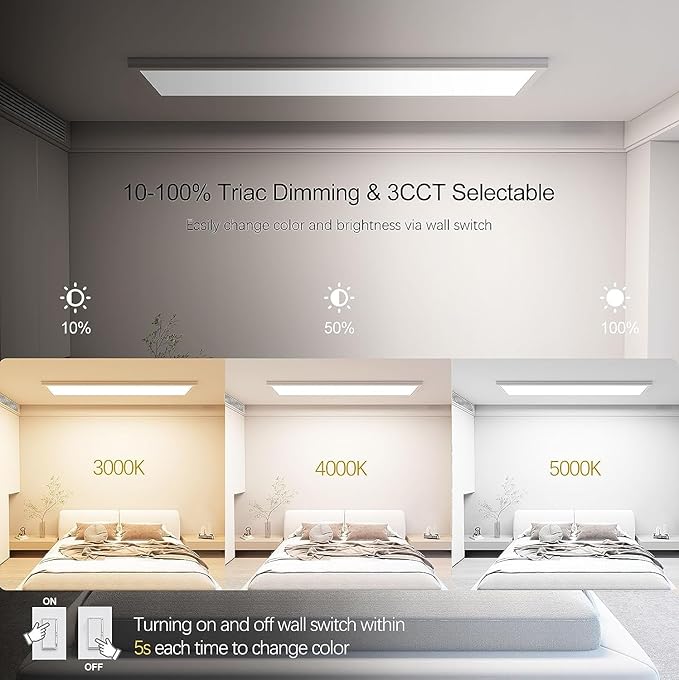 AIKVSXER 48PACK 1x4 LED Flat Panel Light Surface Mount LED Ceiling Light, 5500LM 50W TRIAC 10-100% Dimmable, 3000/4000/5000K AC120V Kitchen Lights Ceiling Flush Mount for Garage/Basement/Laundry