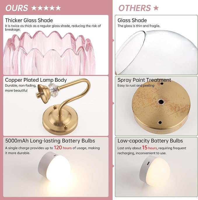 Set of 2 Vintage Battery Operated Wall Sconce, Rechargeable Wall Lamp with 5000mAh Battery & Remote Control, Dimmable Wall Lights with tulip shade for Bedroom Bathroom Living Room, (Tulip Pink Up)