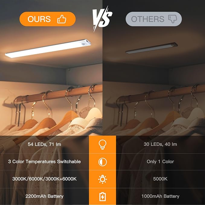 7.9 inch Under Cabinet Lighting, 2 Pack Magnetic Closet Lights | 1400mAh, Motion Sensor, 34 LED, 3Color Temperature, USB-C Charging, Durable and Easy-to-Install
