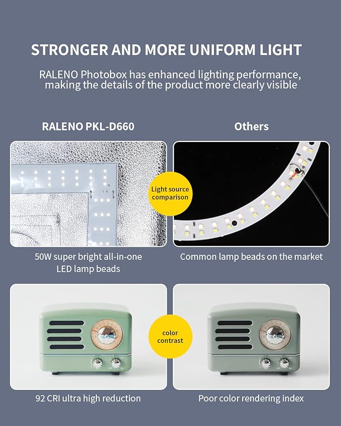RALENO Photo Studio Light Box, 24''X24'' Large Light Tent, Photo Light Box Photography (65W | 156pcs LED | 5500K | 97CRI | 6 Color PVC Backdrops | DC Power Adapter) for Product Photography