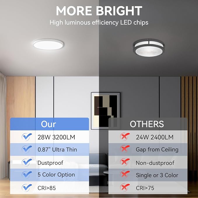 8 Pack 12 Inch Dimmable LED Flush Mount Ceiling Light Fixture 28W 3200LM 5 Color Temperature in One Super Slim Round Ceiling Lamp Low Profile Ceiling Lights for Living Bedroom Kitchen Laundry White