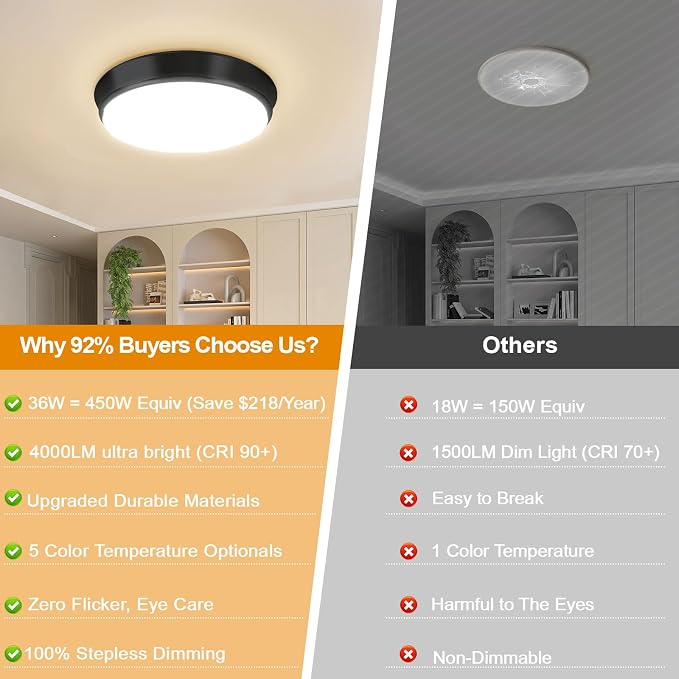 36W Black Flush Mount LED Ceiling Lights, 13in 4000lm Super Bright Dimmable LED Ceiling Light Fixtures, 2700K/3000K/4000K/5000K/6500K Adjust, Modern Ceiling Lamp for Bathroom Hallway, 2-Pack