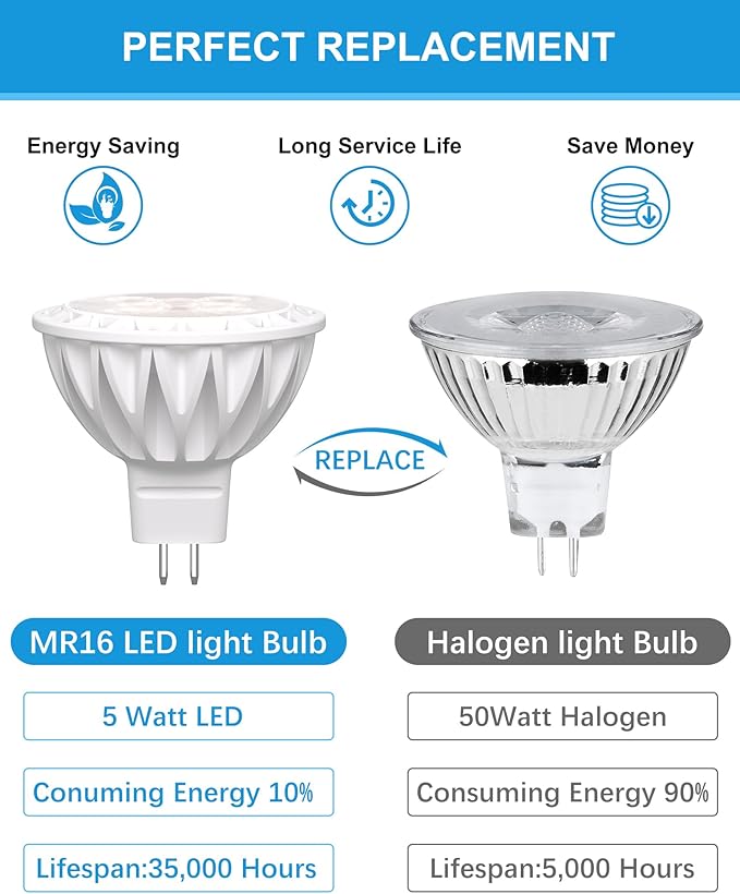 MR16 LED Bulbs 50W Equivalent 5W GU5.3 Spotlight Bulbs 3000K Warm White 38° Beam Angle Non-Dimmable for Landscape, Recessed, and Track Lighting – 12 Pack