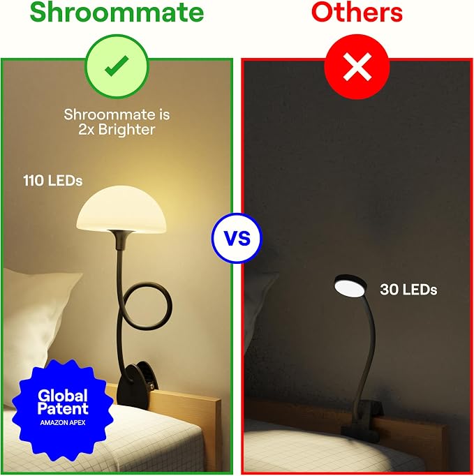 Shroommate Clip On Light for Dorm Room - 2.0 (Black) | Bed Headboard Lamp, Bedside Table Lamp Dorm, College Dorm Room Essentials, Night Light Kids Nursery, MultiColor LEDs