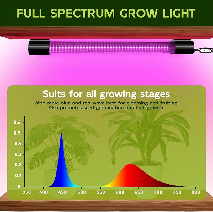 Hlite LED Grow Light 16 inch, Hanging Full Spectrum Linkable 2 Pack | Linkable Plant Grow Lights for Indoor Plants, Auto On/Off Timer, Seed Starting to Bloom, Plug and Hanging, Pinkish White