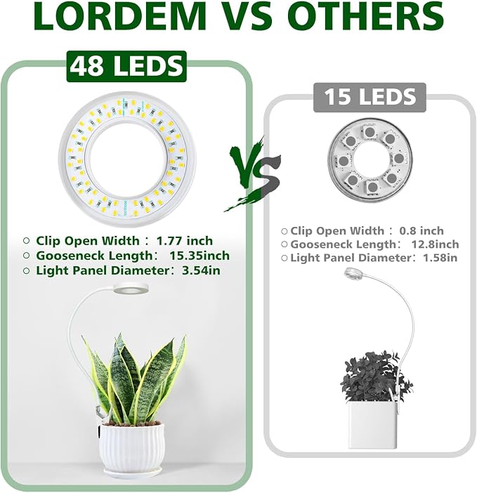 LORDEM Grow Light,Full Spectrum Pot Clip LED Plant Growth Light with Auto On/Off Timer 4/8/12H,Plant Lamp with 360°Rotatable Gooseneck, 4 Dimmable Brightness, Ideal for Small Indoor Plants, 2 Pack