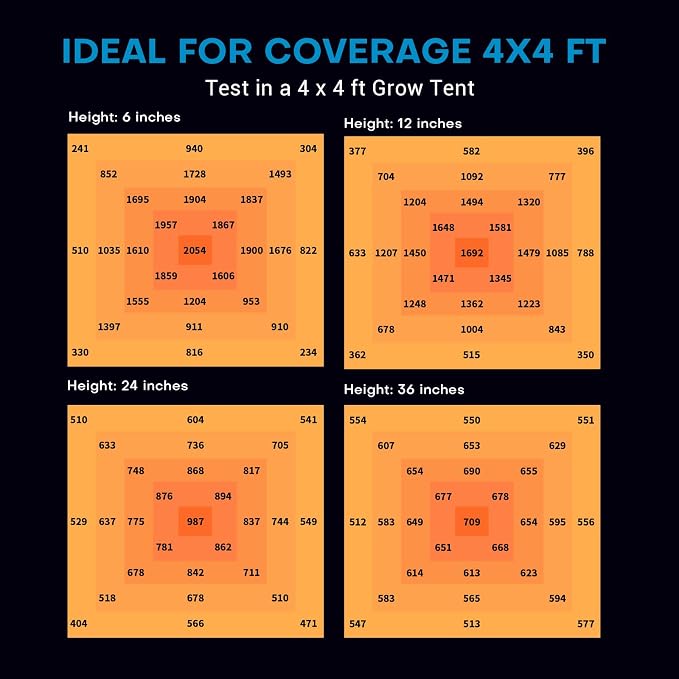 600W LED Grow Lights for Indoor Plants Full Spectrum, Foldable Growing Lamp, 4x4ft Coverage, 6 Bar Diodes Dimmable Daisy Chain Bar Style Grow Light for Indoor Growing