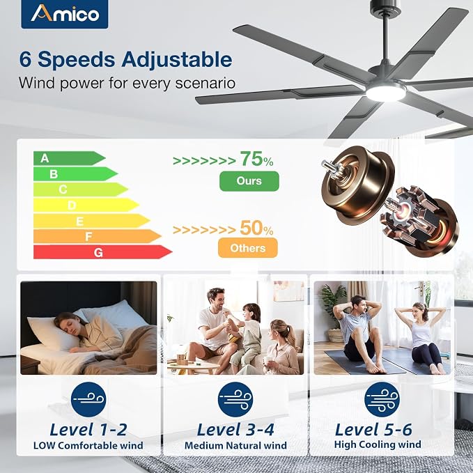 Amico 72 Inch Ceiling Fans with Lights and Remote, Black | 6 Speed Reversible DC Motor, 3CCT, Dimmable, Quiet, Timer, Large Modern Ceiling Fan for Living room, Indoor/Outdoor