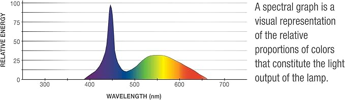 Aqueon Day LED Aquarium Lamp, Size 30, White