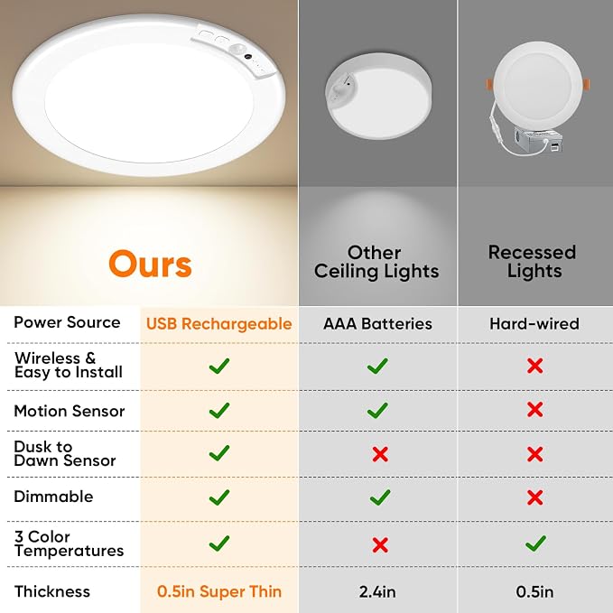 Rechargeable Motion Sensor Ceiling Light, 12000mAh Battery Closet Light | 10" Wireless Battery Powered LED Shower Light, Magnetic Cordless Ceiling Light with Remote, Overhead Lamp for Pantry Hallway