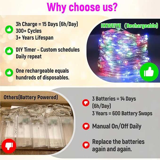 ZSJWL Rechargeable Fairy Lights with DIY Timer & 8 Modes, 16FT 50LED String Lights Battery Operated Indoor, Twinkle mini Lights for Bedroom Christmas Wedding Centerpiece Decor (Multicolor)