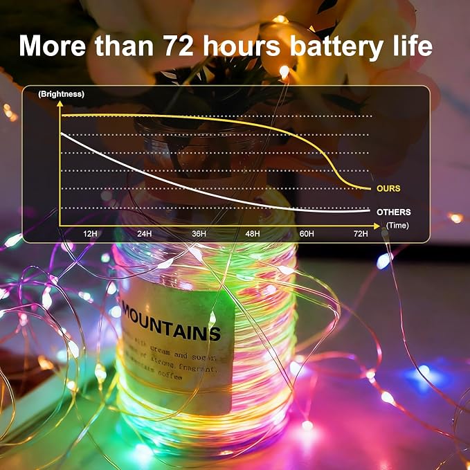 24 Pack Fairy Lights Battery Operated, 7ft 20 LED 3 Modes Speed Twinkle Mini String Lights Waterproof Silver Wire Firefly Starry Lights for Mason Jars Wedding Party Christmas Easter Decorations