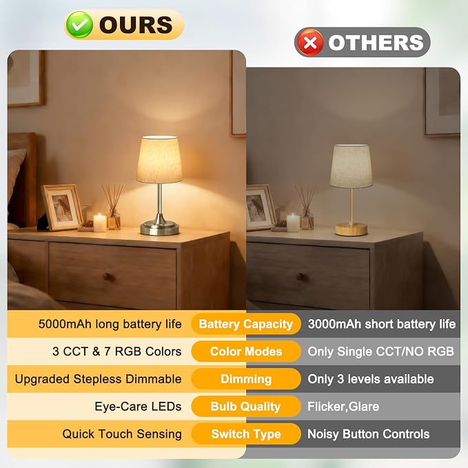 Wowag Small Cordless Table Lamp Rechargeable,5000mAh Battery Operated Desk Lamp,3 Colors & 7 RGB Stepless Dimmable,Touch Ambient Light for Bedside,Bedroom,Dining Room,Living Room,Bronze,FlaxenShade