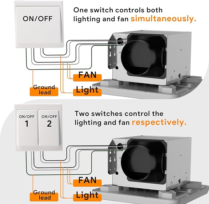 Fitop Bathroom Exhaust Fan with Light, 110 CFM Ultra Quiet 1.0 Sones Bathroom Vent Fan, Nightlight & 1300LM LED Light 2700K/4000K/6500K, Light Memory Function, ETL Certified – White, 7 Inch