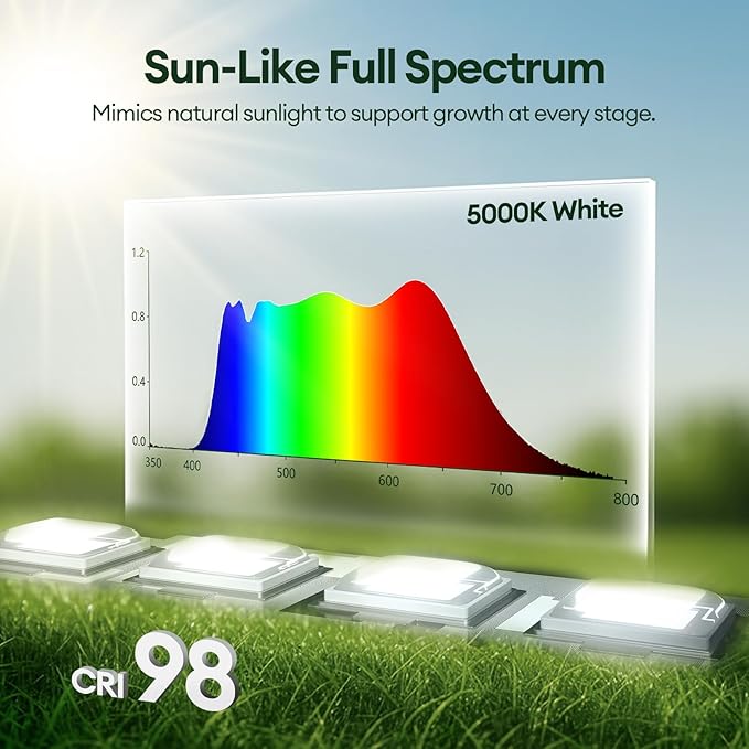 Grow Lights for Indoor Plants 2FT, Sun-Like Full Spectrum 5000K Grow Light, 60W(4 x 15W), T5 LED Grow Light Strips for Indoor Plants and Flowers, High PPFD, Linkable, White, 4-Pack