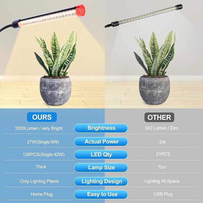 3Head Grow Light with Stand, 5-Mode Timer 4/8/12/16/20H, 27 Watt Power Home Plug LED Grow Lights for Indoor Plants for Tall Houseplants, Bonsai Tree, Seed Starting, 24"-64" Adjustable Height