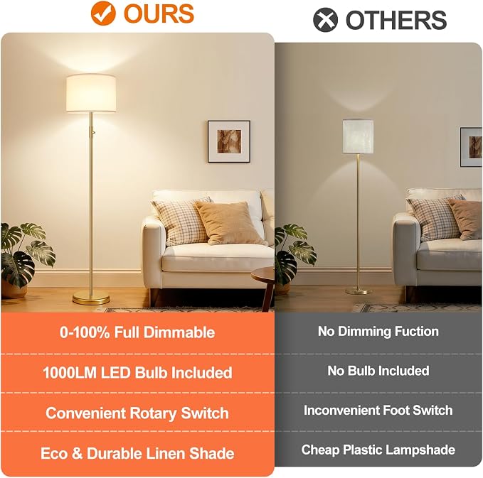 【Upgraded】 Dimmable Gold Floor Lamps for Living Room, 9W LED Bulb Included, Modern Standing Lamp with White Lamp Shade, Tall Pole Light for Bedroom Reading Office Corner Nursery-Gold