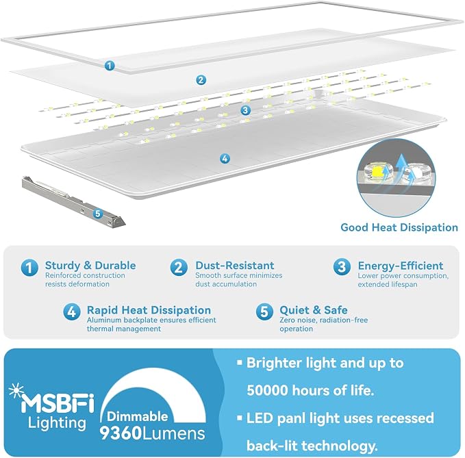 2x4 LED Flat Panel Light Drop Ceiling Office Fixture, 5 CCT 3000K-6500K Adjustable & 5 Wattage Selectable,0-10V Dimmable, 2X4 LED Flush Mount Ceiling Light, ETL Listed 6Pack