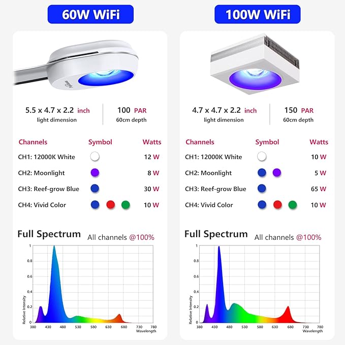 PopBloom RL90 Full Spectrum Reef Light WiFi Marine Reef LED Aquarium Light Saltwater Aquarium Fish Tank Lamp (White, 100W WiFi)