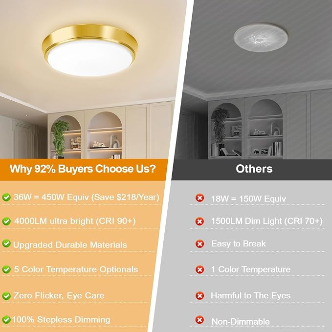 13 Inch Dimmable Flush Mount LED Ceiling Light Fixtures, 2-Pack Gold LED Ceiling Lights with 5 Color Temperatures (2700K/3000K/4000K/5000K/6500K), Modern Round LED Lights for Kitchen Living Room