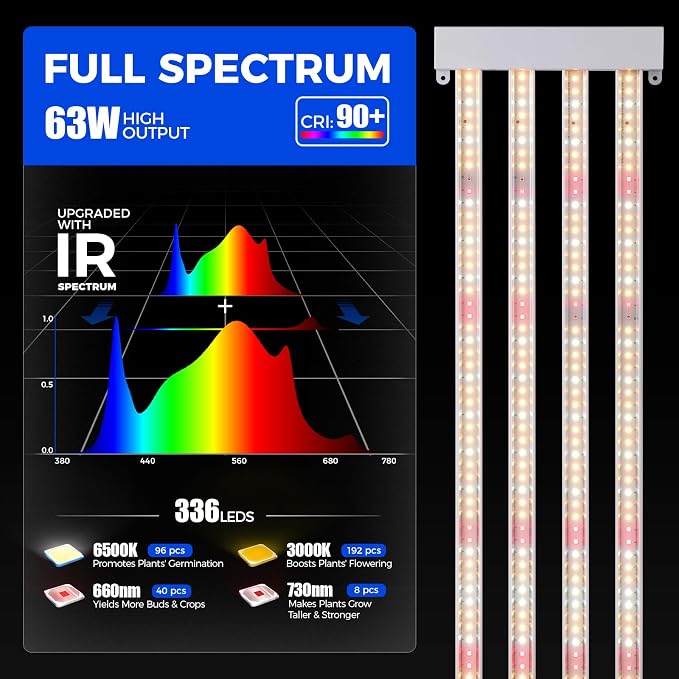 Barrina TX-L63 3FT LED Grow Light, 63W, 4 Panels Wider Coverage, High PPFD | Full Spectrum with 730nm IR LEDs, High PPFD, Linkable to 5, Hanging Plant Lights for Indoor Greenhouse, Veg, Seeding, 1 Pack