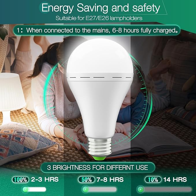 Rechargeable Light Bulbs 4 Pack Emergency Light Bulbs for Power Outage Hurricane Camping Battery Powered Light Bulb 12W E26 1500mAh Battery Light Bulb,Stay Lights Up When Power Failure