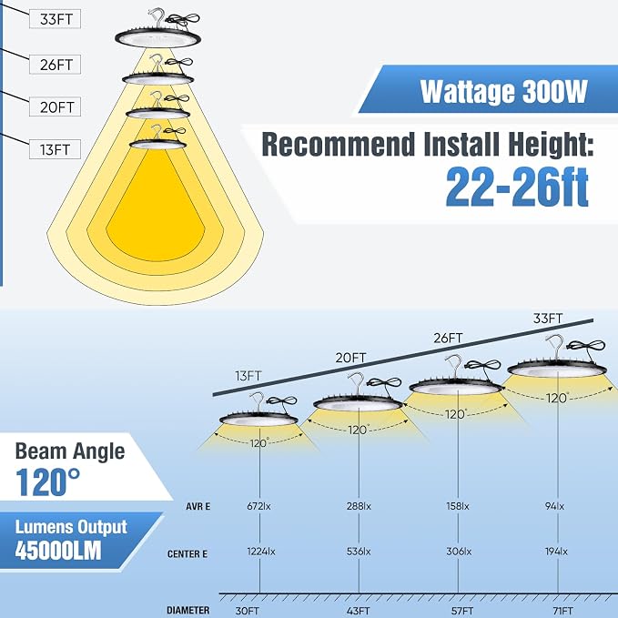 YANYCN 4 Pack 300W UFO Led High Bay Light Fixture,120VAC,5000K Daylight Commercial Shop Bay Lighting,45000LM,[1300W MH/HPS Equiv.] US Plug Area Lighting for Warehouse/Barn/Gym/Factory/Workshop